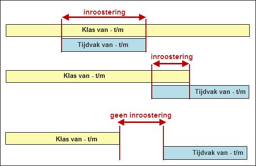 Modulairrooster 23 Let op!