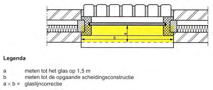 verhuurbare vloeroppervlakte = Oppervlakte gemeten op vloerniveau tussen de opgaande scheidingsconstructies inclusief: glaslijncorrectie* exclusief: ruimte gebouwinstallaties verticaal verkeer