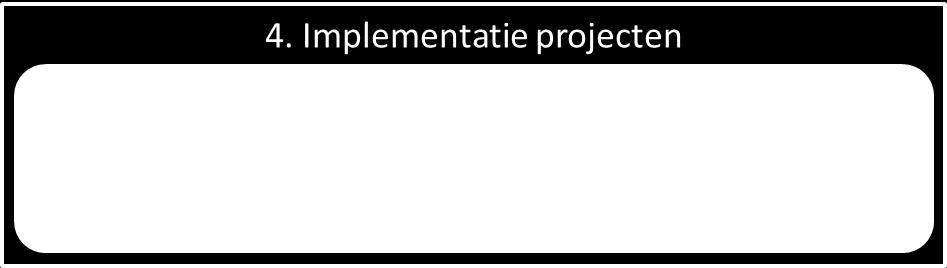 operatie Laten landen proces bij medewerkers