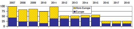 Andere contractuele werkzaamheden, die door een verhoging van de molybdeenproductie als gevolg van de buiten bedrijfstelling van de HFR van augustus 2008 tot februari 2009 vertraging hebben