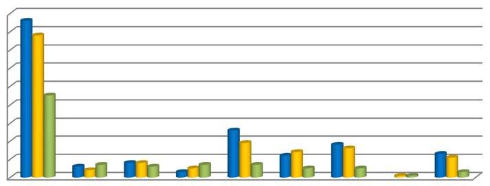 Er staan in 2013-2014 gemiddeld 45 kinderen van 2,6 jaar op de wachtlijst, tegen 78 in 2012-2013 en 86 in 2011-2012. Deze trend is zichtbaar op wijkniveau.