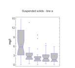 Reedbed Spawning area Line