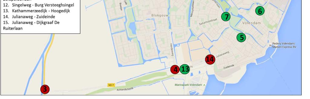 De groene kruispunten vallen binnen de grenswaarden zoals gesteld in hoofdstuk 2 uitgangspunten (paragraaf 2.3.1). De rood gekleurde kruispunten kunnen het verkeersaanbod niet verwerken.