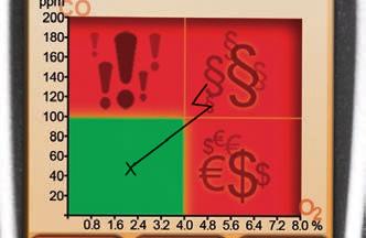 Krijgt u het thumbs-down symbool, dan wordt weergegeven welke meetwaarden niet optimaal zijn en wat het vereiste is om de desbetreffende CV-installatie optimaal te krijgen.