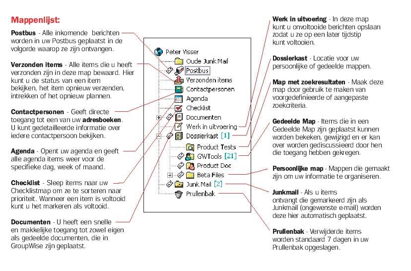 Klik op de map postbus en bekijk de inhoud van deze map.