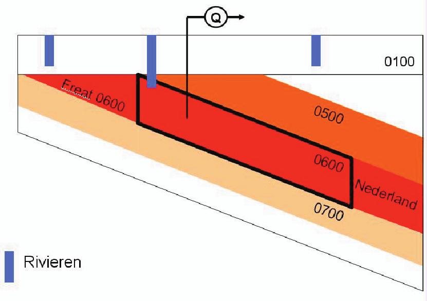 Figuur 5: termen van de waterbalans van het Quartaire aquifersysteem (HCOV 0100) in het Vlaamse deel van het Centraal Vlaams Model (noord).