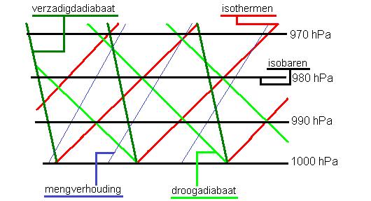 3.3.5 Adiabaten Een verloop wordt adiabatisch genoemd als er daarbij geen warmte-uitwisseling gebeurt met het omringende milieu.