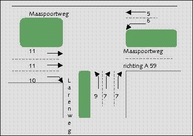 ............................... figuur 2.1 schematische weergave autorichtingen van kruispunt 83 2.