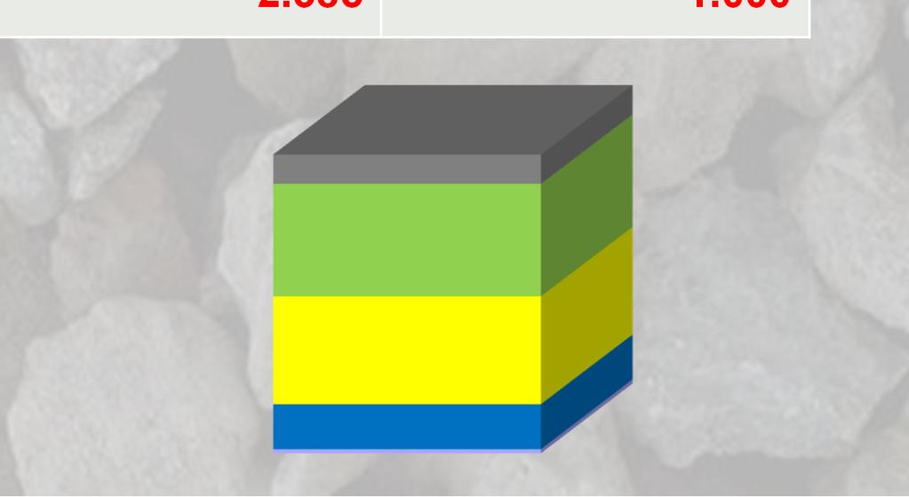 Wat gaat er in 1 m3 beton? Grondstof Massa (kg) Volume (l) 320 108 Grof toeslagmateriaal 1.