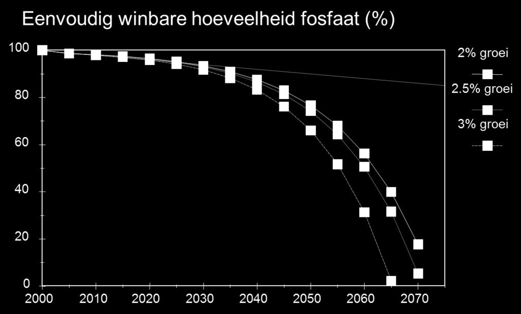 Bridging science to practice 10 Noodzaak tot concentreren van de