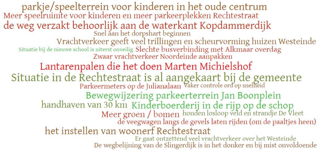 Verbetersuggesties Graft De Rijp/Schermer (1) * Dit is een wordcloud met een aantal (verkort weergegeven) suggesties