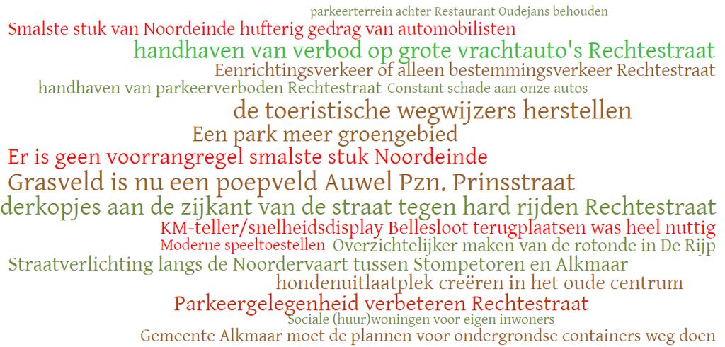 Verbetersuggesties Graft De Rijp/Schermer (2) Kin Maak van het voetbalveld, crossveld en basketbalveld één multifunctioneel veld en wat overblijft, wordt parkeergelegenheid.