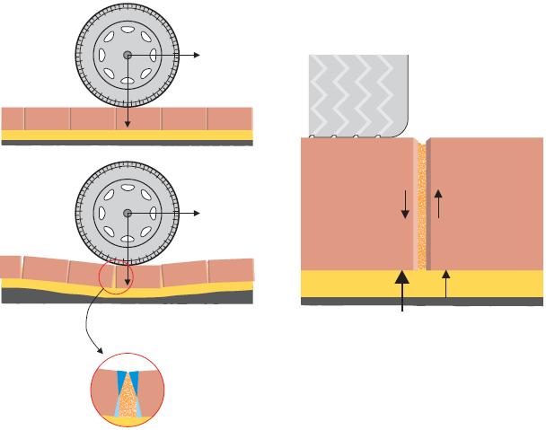 PREVOSTRAT: PRESTATIE-EISEN VOOR INNOVATIEVE VOEGVULLINGSMATERIALEN IN BESTRATINGEN MET KLEINSCHALIGE ELEMENTEN Elia BOONEN Onderzoeker Opzoekingscentrum voor de Wegenbouw 1.