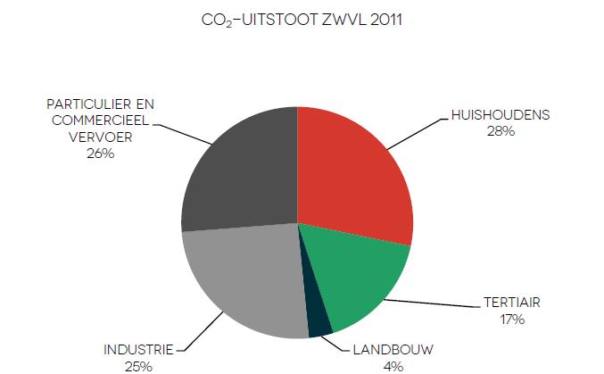 2.6. e weinig renovatie Woningkwaliteit: Op vandaag is 35% van het woningpatrimonium in Vlaanderen van ontoereikende kwaliteit op basis van conformiteitsattest.