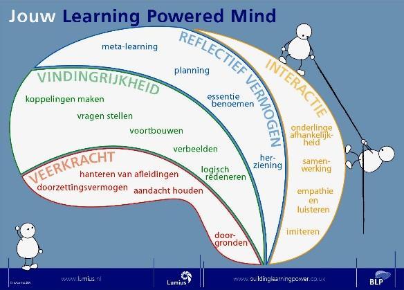 Samenwerking groep 2 en groep 6 Woensdagochtend hebben de kinderen van groep 2 en 6 in het kader van 'samen werken aan samen werken' samengewerkt. De kinderen van groep 6 gingen op bezoek bij groep 2.