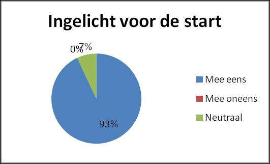 Hoofdstuk 5 Persoonlijke ervaringen met de Pilot SIV-2 Inleiding Dit hoofdstuk bevat een uitwerking van de evaluatiesessie met de kazerne Maasland.