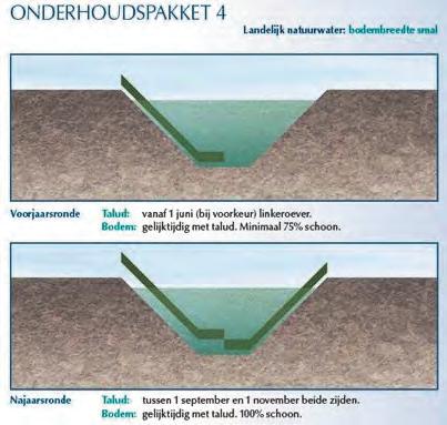 Afbeelding 3: Voorbeeld van de beschrijving van een onderhoudspakket Alle waterlopen zijn onderverdeeld in drie breedteklassen: klein, normaal en groot.