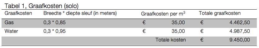 Voorbeeldcase Praktijkvoorbeeld Om een indicatie te geven van het financiële voordeel van werken in de combi, wordt in dit hoofdstuk een case uitgewerkt.