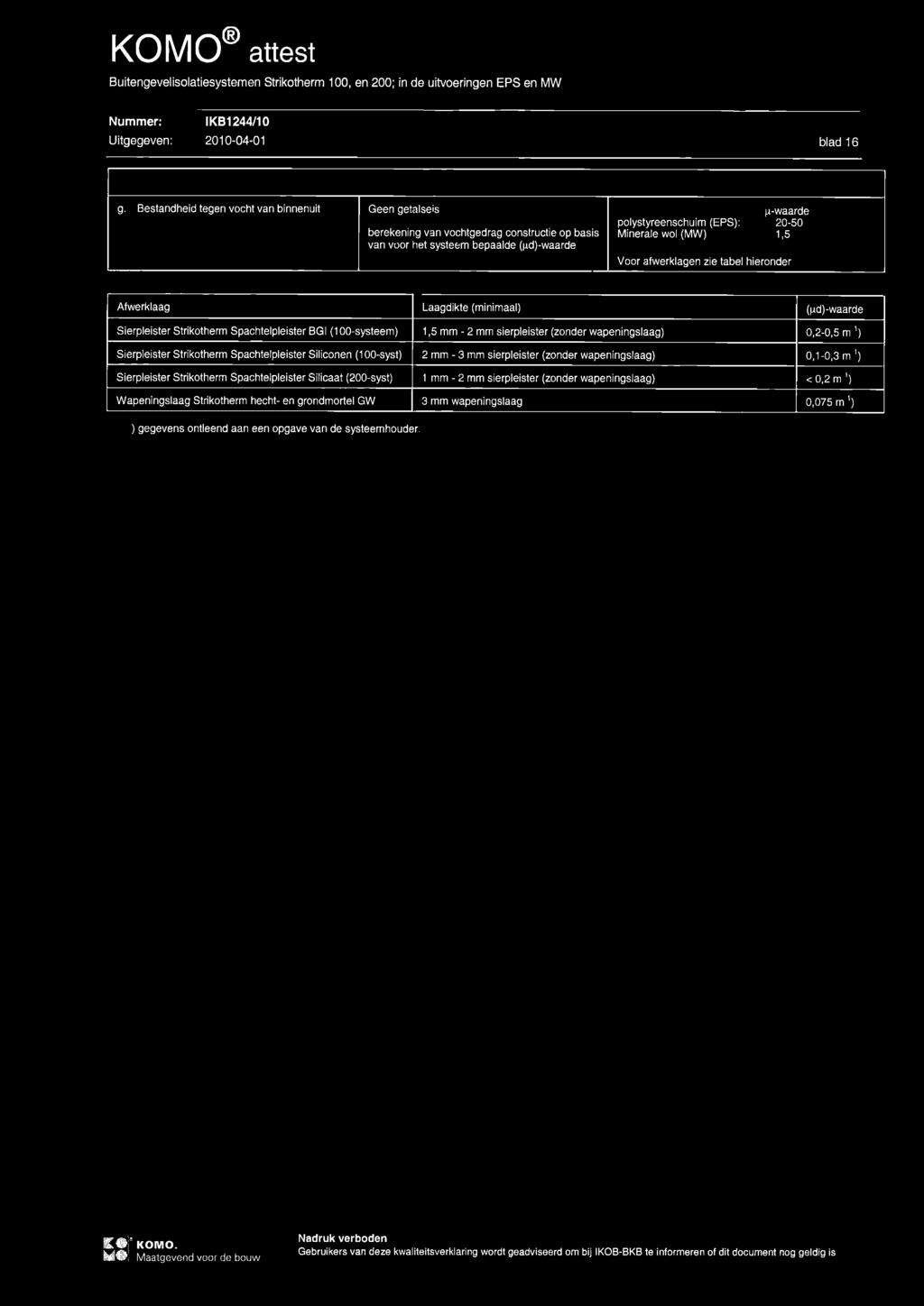 (MW) 1,5 Voor afwerklagen zie tabel hieronder Afwerklaag Laagdikte (minimaal) (pd)-waarde Sierpleister Strikotherm Spachtelpleister BGI (100-systeem) 1,5 mm - 2 mm sierpleister (zonder wapeningslaag)