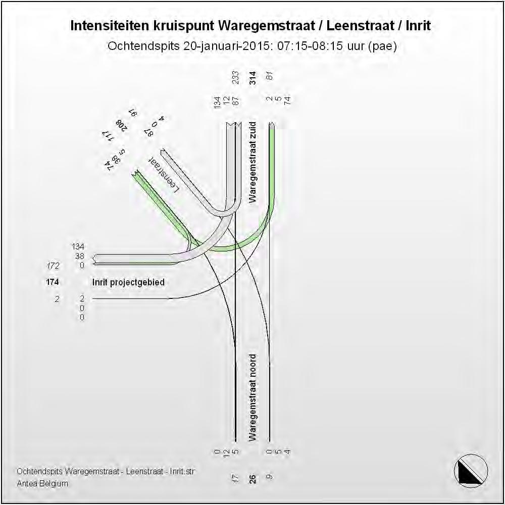 2.3.1.1 Kruispunt x Leenstraat x inrit projectgebied Figuur 16: Stroomdiagram ochtendspit (7.15u 8.