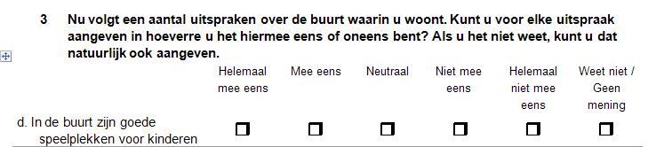 Tabel 25: 1 Er zijn voldoende voorzieningen in de directe woonomgeving, wijk (deel I)* Directe woonomgeving Tevredenheid burger over voorzieningen in de wijk: Leefbaarheid buurt Winkels in de buurt