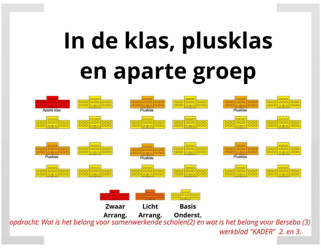 In de klas, plusklas en aparte groep Plusklas Plusklas Pl usklas * llllll as Zwaar Licht Basis Arrang. Arrang. 0nderst.