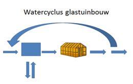 TKI WATERTECHNOLOGIE SMART WATER SYSTEMS RESOURCE EFFICIENCY SUSTAINABLE CITIES WATER EN GLASTUINBOUW Circulaire watervoorziening glastuinbouw