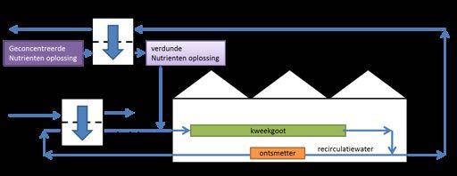 TKI WATERTECHNOLOGIE SMART WATER SYSTEMS RESOURCE EFFICIENCY SUSTAINABLE CITIES ACTIEF KOOL FILTRATIE Lopend onderzoek: