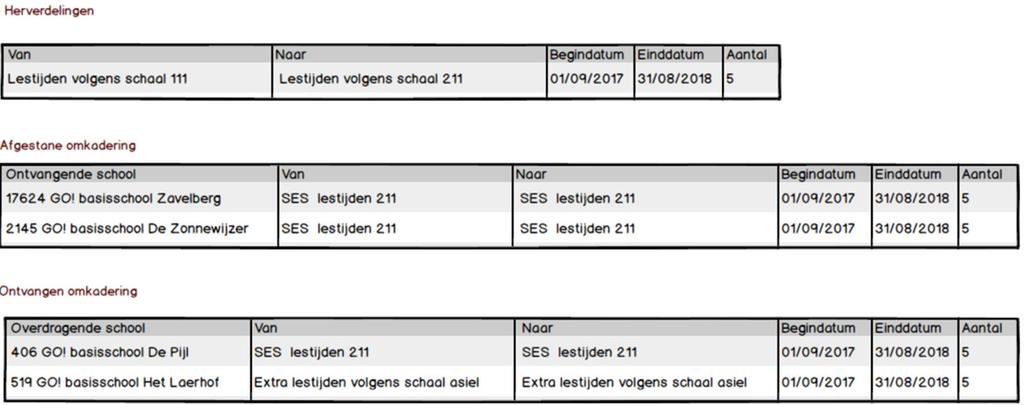 Overzicht 13