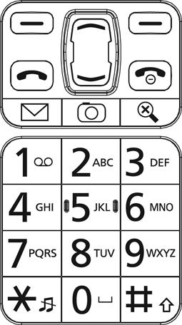 Bedieningselementen van de telefoon Bedieningselementen van de telefoon De telefoon heeft aan de voor- en achterkant, maar ook aan de linker-, rechter- en onderkant en in opengeklapte toestand op het