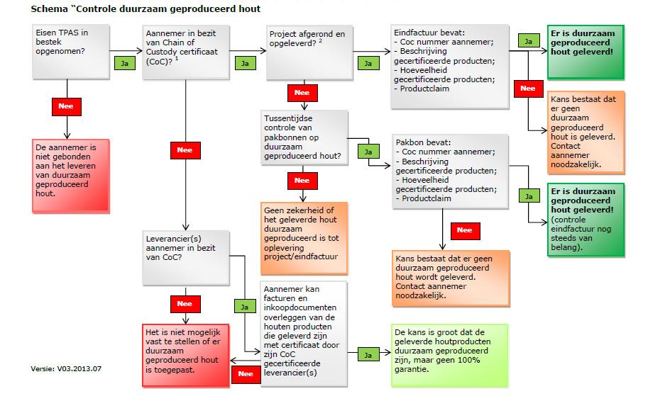 Garantiemap / Opleverdossier Meer