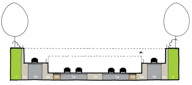 Bakconstructie onderdoorgang NRU Bij weggedeelten in een onderdoorgang liggen de hoofdrijbanen en op-/afritten in een bakconstructie.