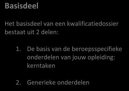 jouw opleiding: kerntaken. Het profiel bestaat alleen uit beroepsgerichte taken. 2. Generieke onderdelen 2.