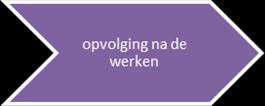 Zij zullen de bouwwerf wekelijks opvolgen, en zij zullen zich ook verder voorbereiden op het leven in hun nieuwe woningen.