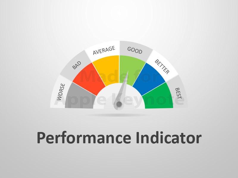 Het idee achter de balanced scorecard is dat een manager niet alleen is af te rekenen op financiële resultaten, maar dat ook andere presta>es worden meegenomen in de jaarlijkse beoordeling.