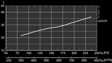 Geluidsgegevens VEX308 - Uitgangspunten voor geluidsmetingen: Lp(A)ref = geluidsdrukniveau in referentieruimte met nagalmtijd