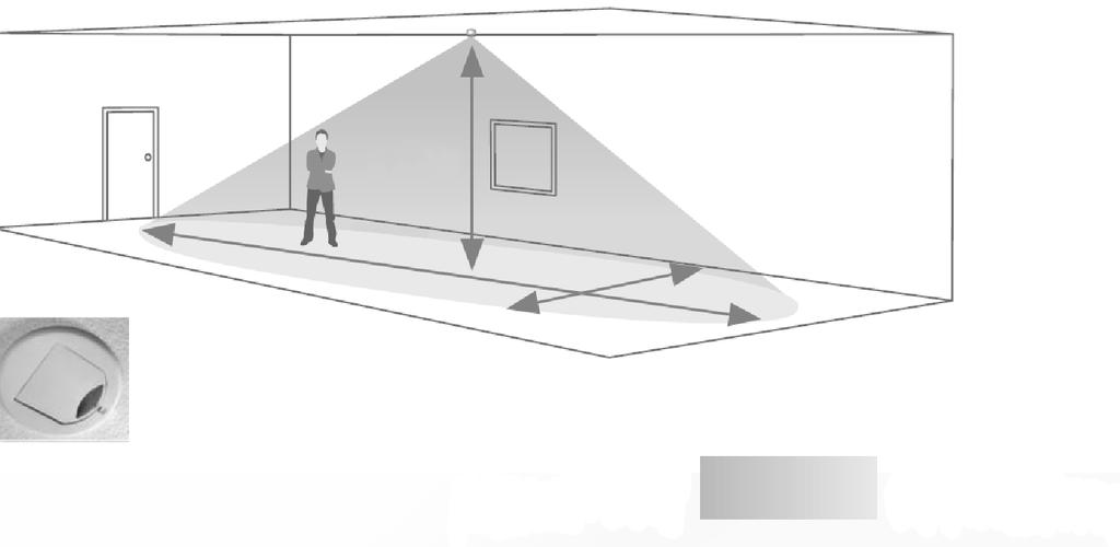 hallen of gangen 2,6 m 22 m 6 m Gevoeligheid ingesteld op maximum Positie