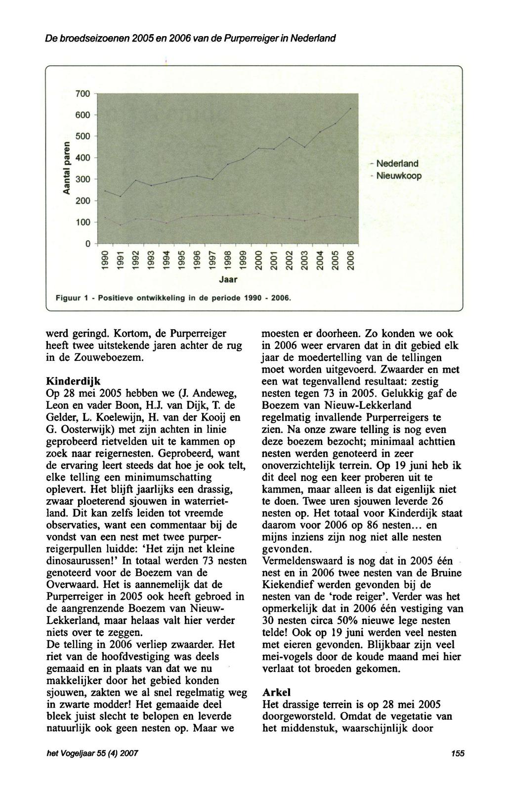 Positieve De broedseizoenen 2005 en 2006 van de Purperreiger in Nederland Figuur 1 ontwikkeling in de periode 1990 2006. werd geringd.