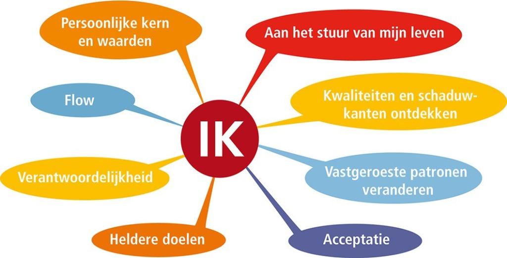 voor ons nu echt belangrijke waarden zijn. Wat maakt De Sterrenwachter de school waar we vol trots leren, werken en vieren?