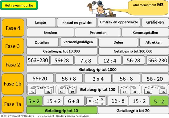 Analysewijzer M3 versie 2.0 (20-10-17) 2017 W.Danhof / P.Bandstra www.bareka.