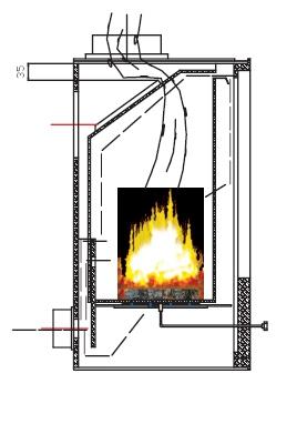 Opbouw en handleiding voor Inbouwhaard Luna 001 Getest naar DIN EN 13229, Ö-Norm 15A en 1. + 2. BimschV. en Luftreinhalte-Verordnung Zwitserland. 112,5 1. MONTAGE INBOUWHAARD.