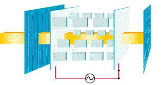 verticaal gealigneerd polarisatierichting