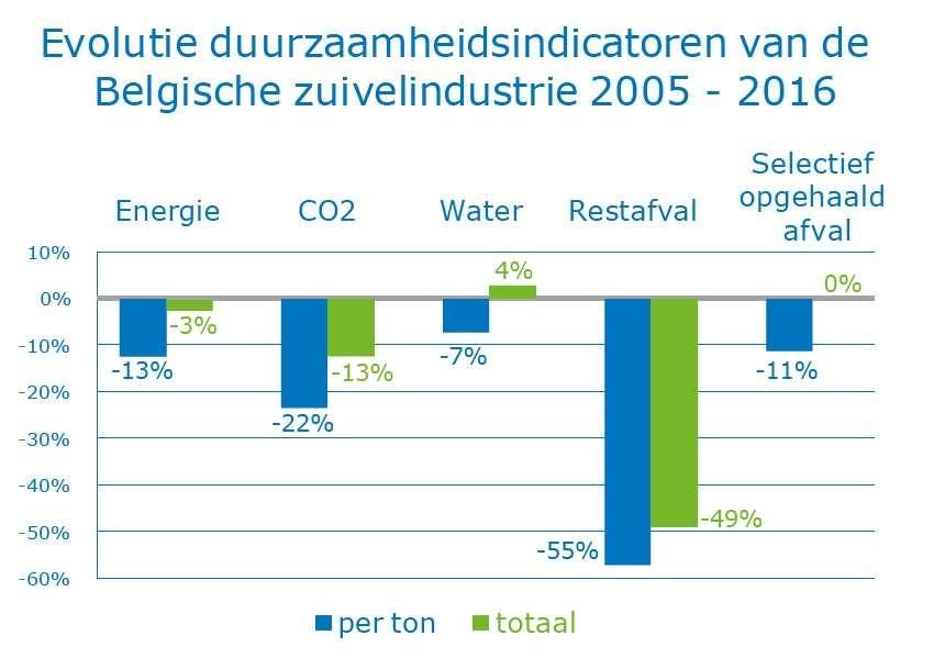 3. Resultaten: monitoring melkverwerking In