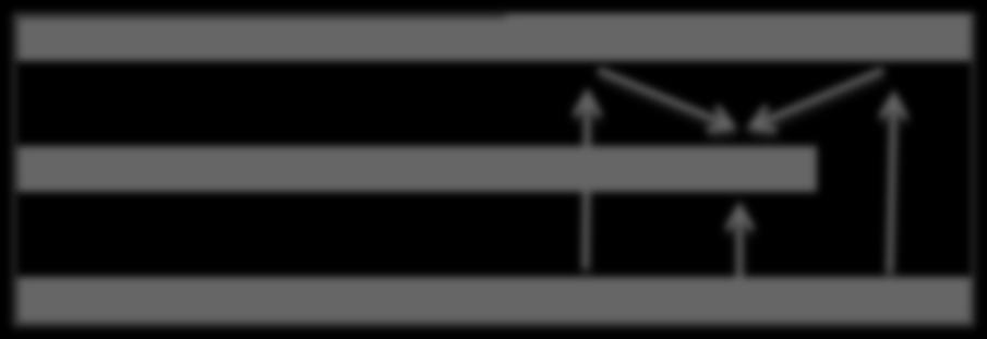 bandbreedte BAR per wijkgebied: 5,0% 8,0% gemiddelde bandbreedte: 6,5% Scenario's: worst case best guess best case figuur 12.