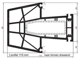 Elementgrootte tot 10 vierkante meter met