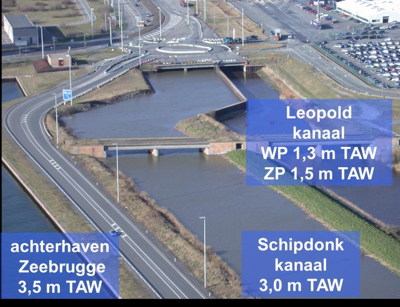 PEILBEHEER POLDERS niet te hoog niet te laag zomer versus winter landbouw veiligheid