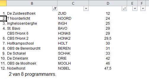 En zet de instellingen zoals in het plaatje. Door eerst met proefopmaak te kijken ziet u of alles naar behoren functioneert. Als dat er goed uitziet kies dan voor HTML en sla dit bestand op.