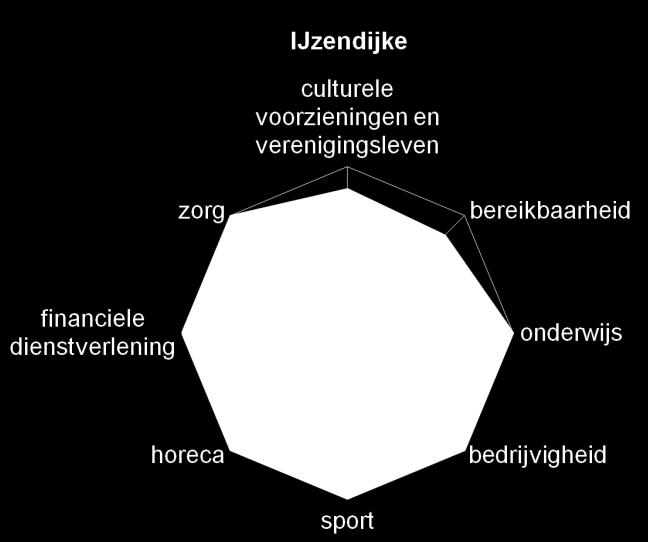 Kernprofielen