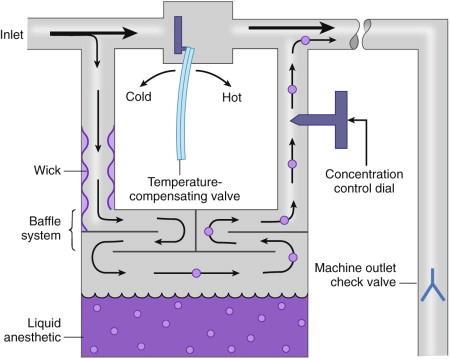 variable bypass