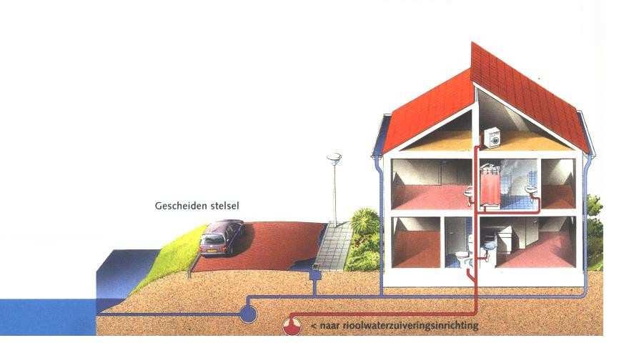 Waarom niet gewoon afvoeren via ons rioolstelsel? Gemengd rioolstelsel: veel regenwater Regenwater in komt in de riolering en gaat naar de één buis afvalwaterzuiveringsinstallatie = kostbaar.